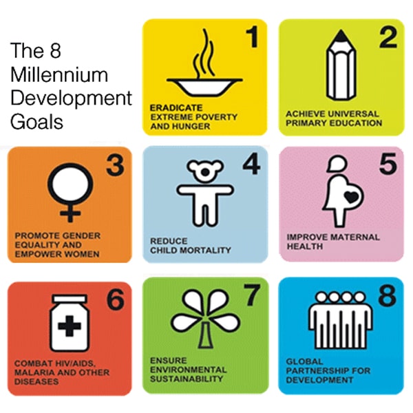 Global Development Reports – United Nations Millennium Development Goals